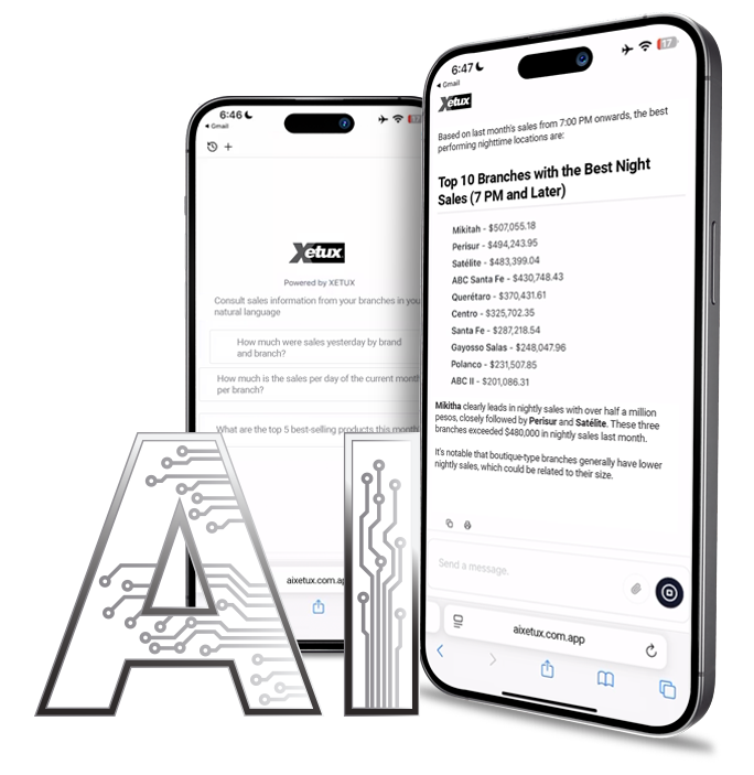 Restaurant and retail software 12 Sistema en la nube para restaurantes